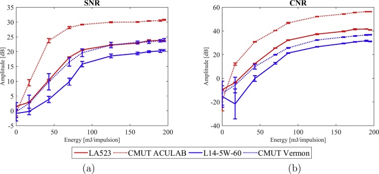 Fig. 9