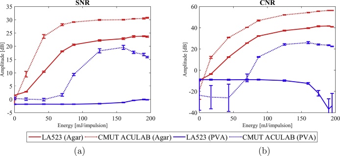 Fig. 11