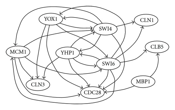 Figure 4