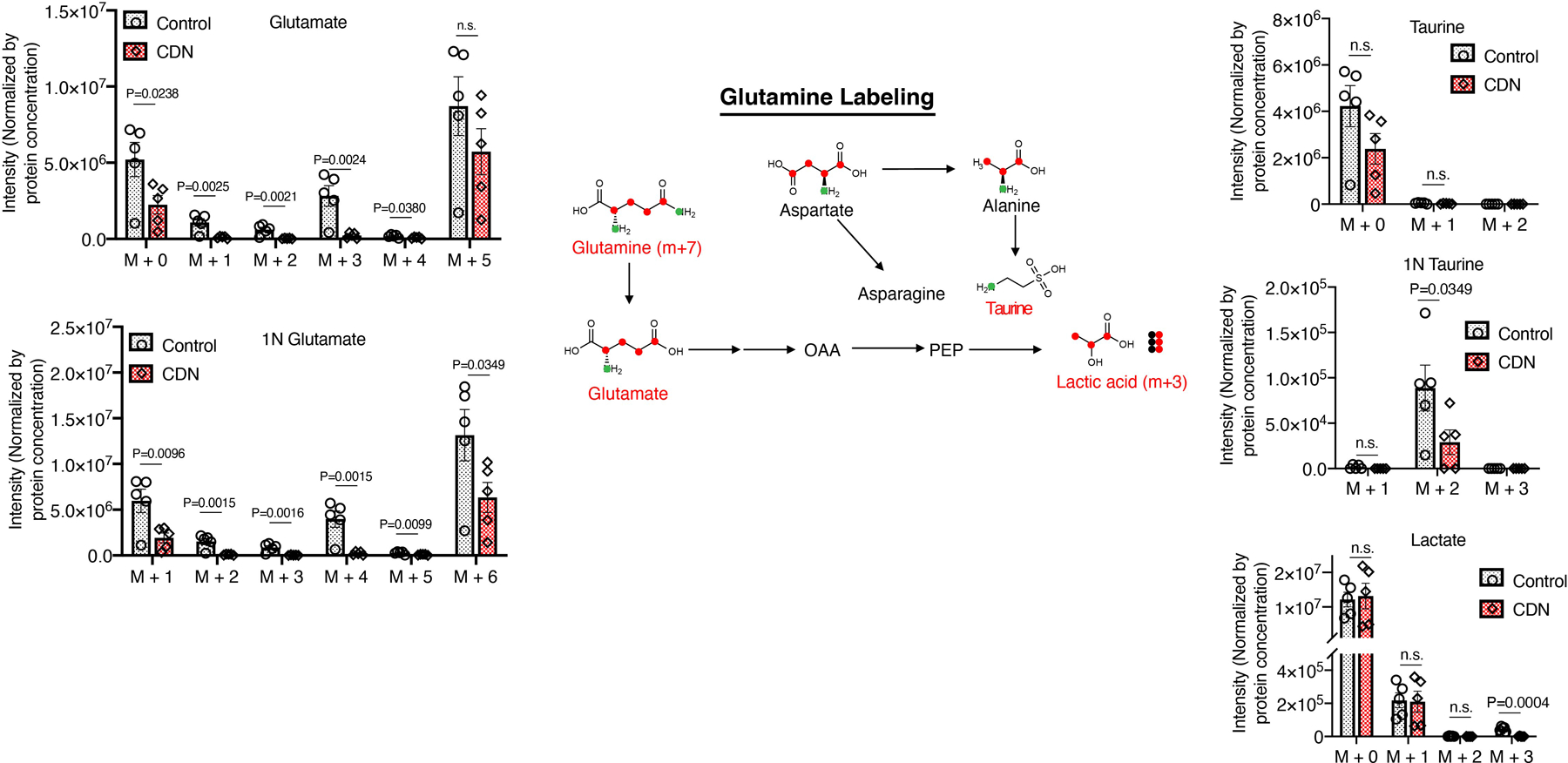 Extended Figure 6.