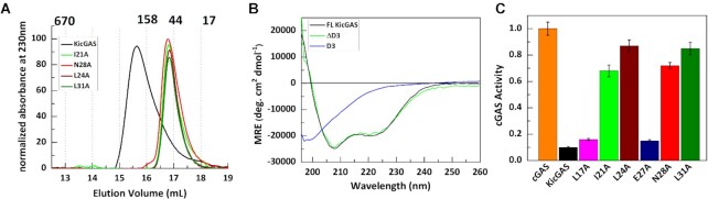 Figure 3.