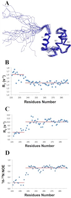 FIGURE 1.