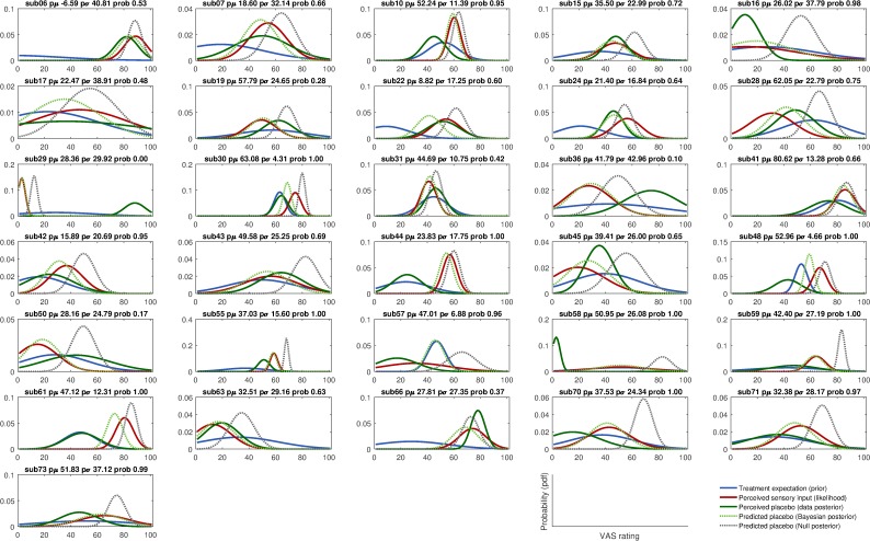 Figure 3—figure supplement 2.