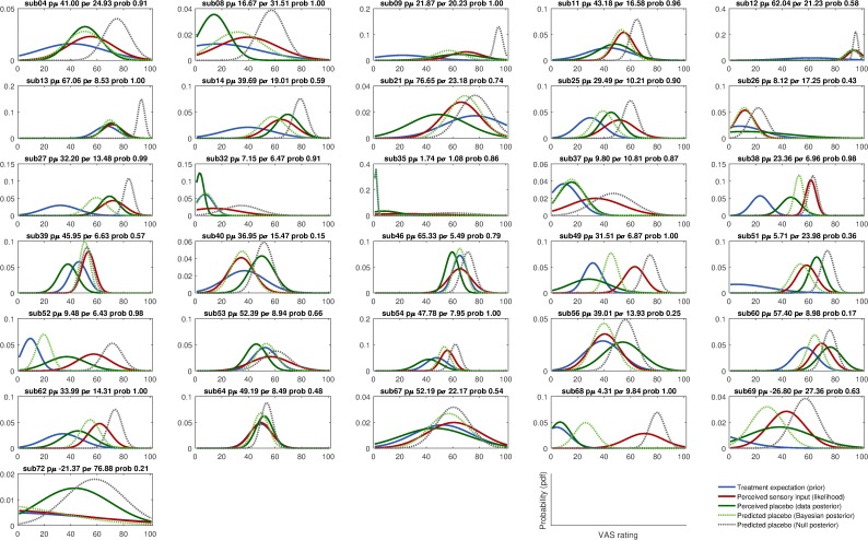 Figure 3—figure supplement 1.