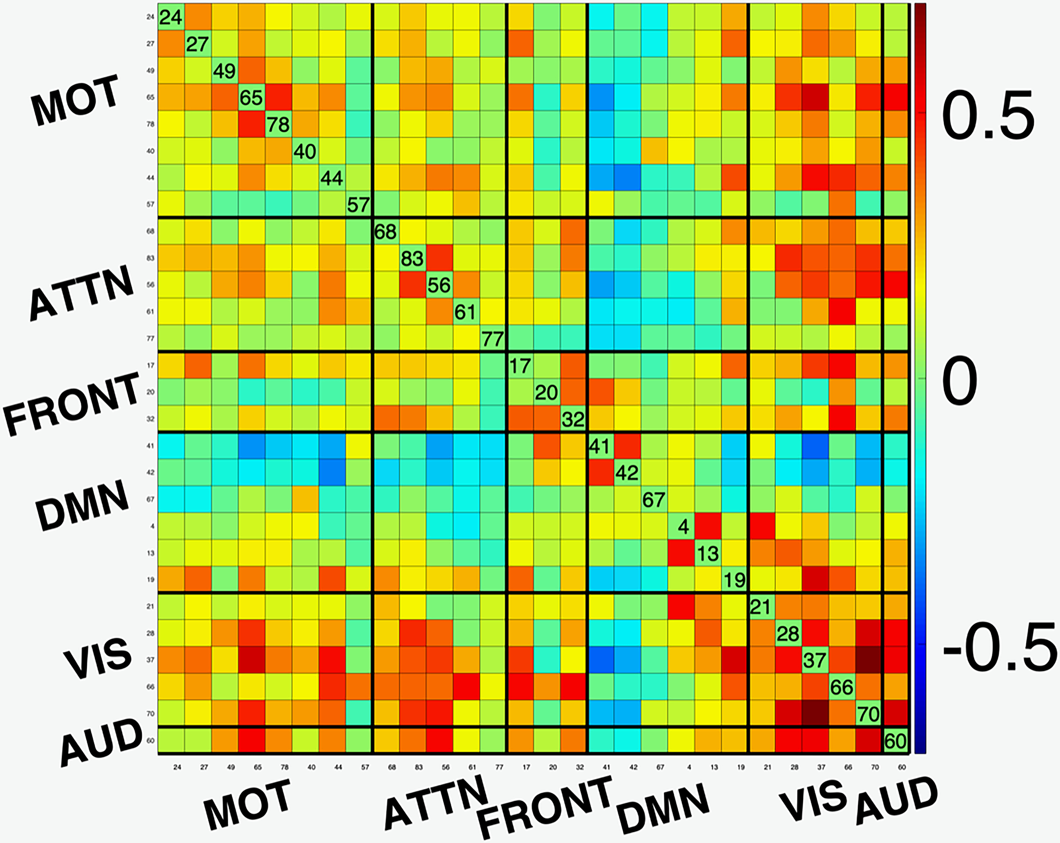 Figure 1: