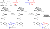 Figure 21