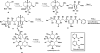 Scheme 1