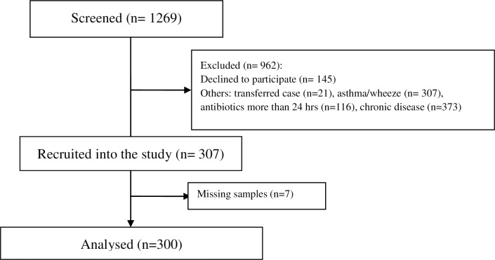 Fig 1