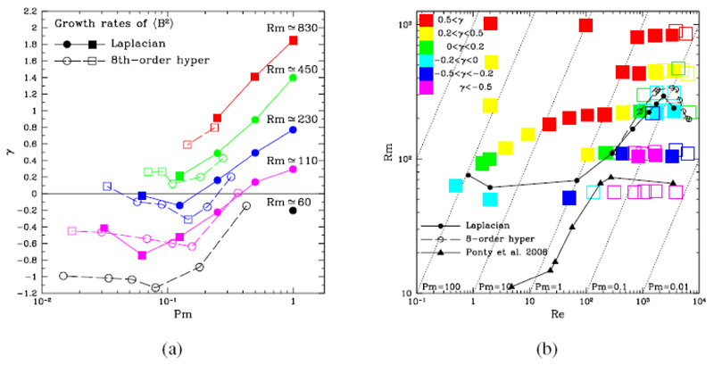 Figure 7