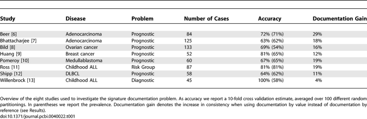 graphic file with name pcbi.0040022.t001.jpg