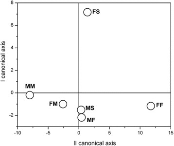 Fig. 9