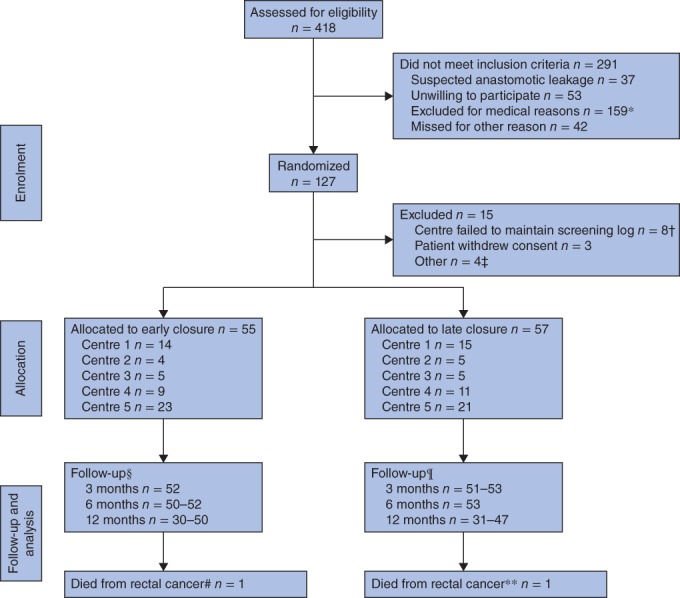 BJS-10680-FIG-0001-c