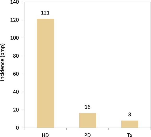 Figure 14: