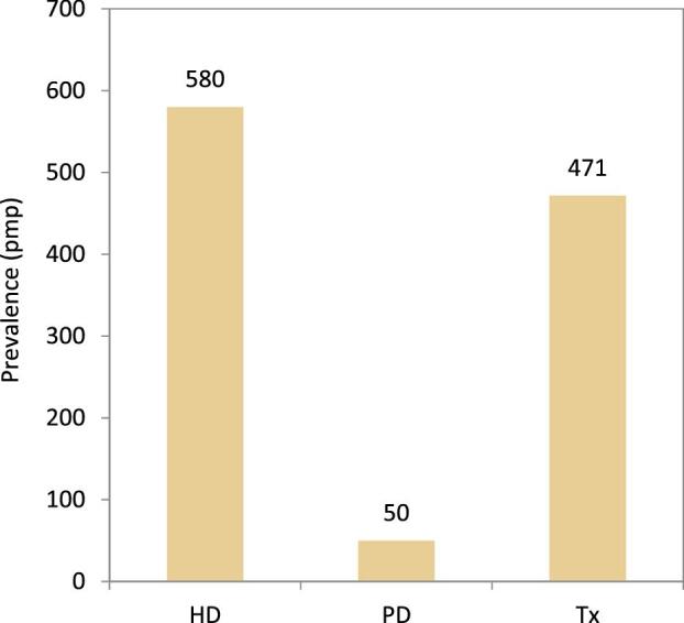 Figure 17: