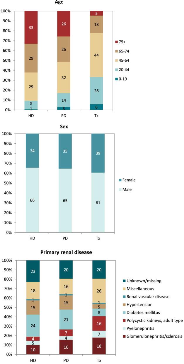 Figure 16: