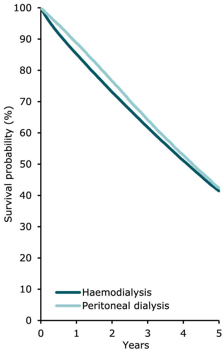 Figure 20: