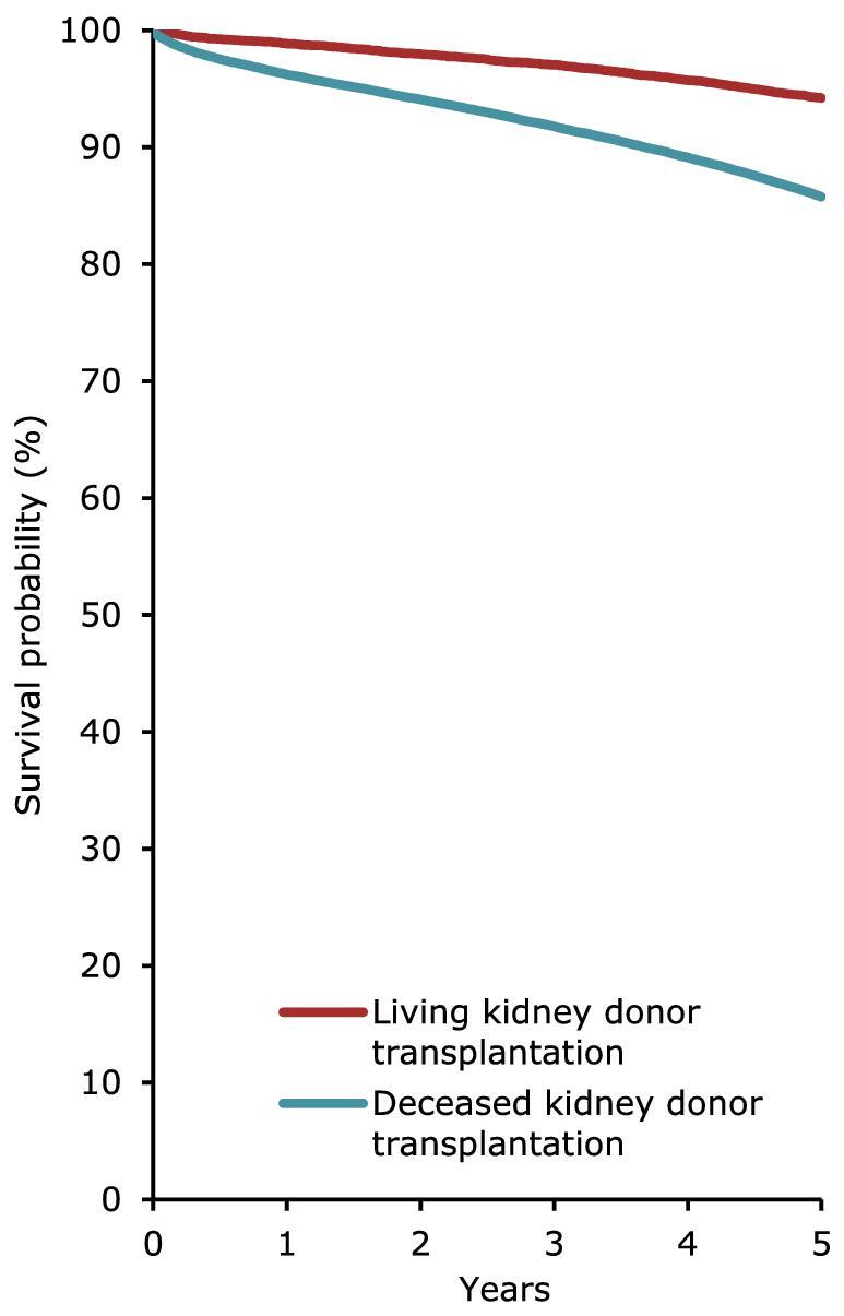 Figure 21: