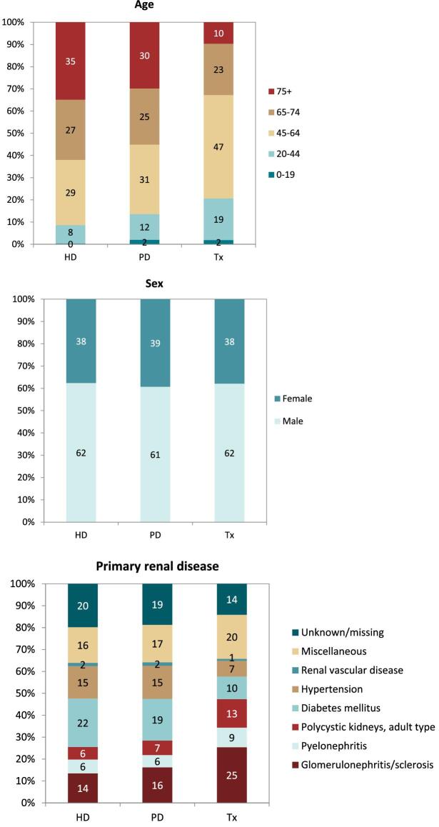 Figure 19: