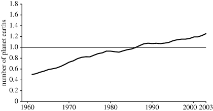 Figure 2.