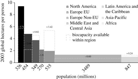 Figure 3.