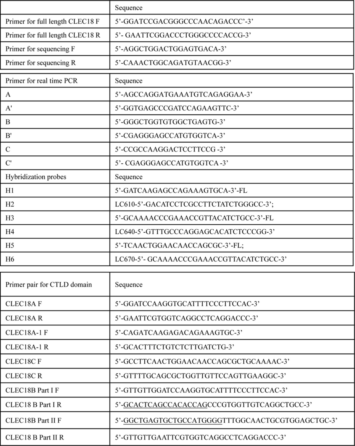 graphic file with name zbc039152480t001.jpg