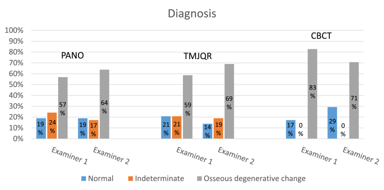 Figure 5