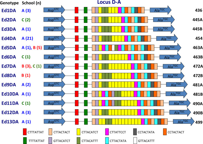 Fig 4