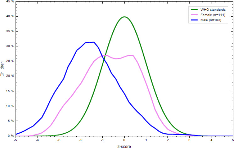 Fig. 6.