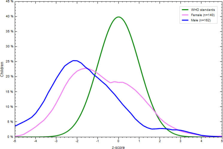 Fig. 7.