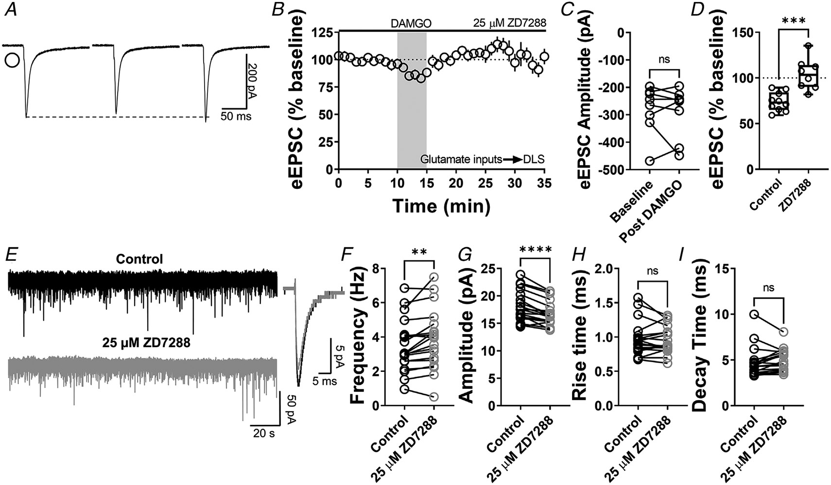 Figure 10.