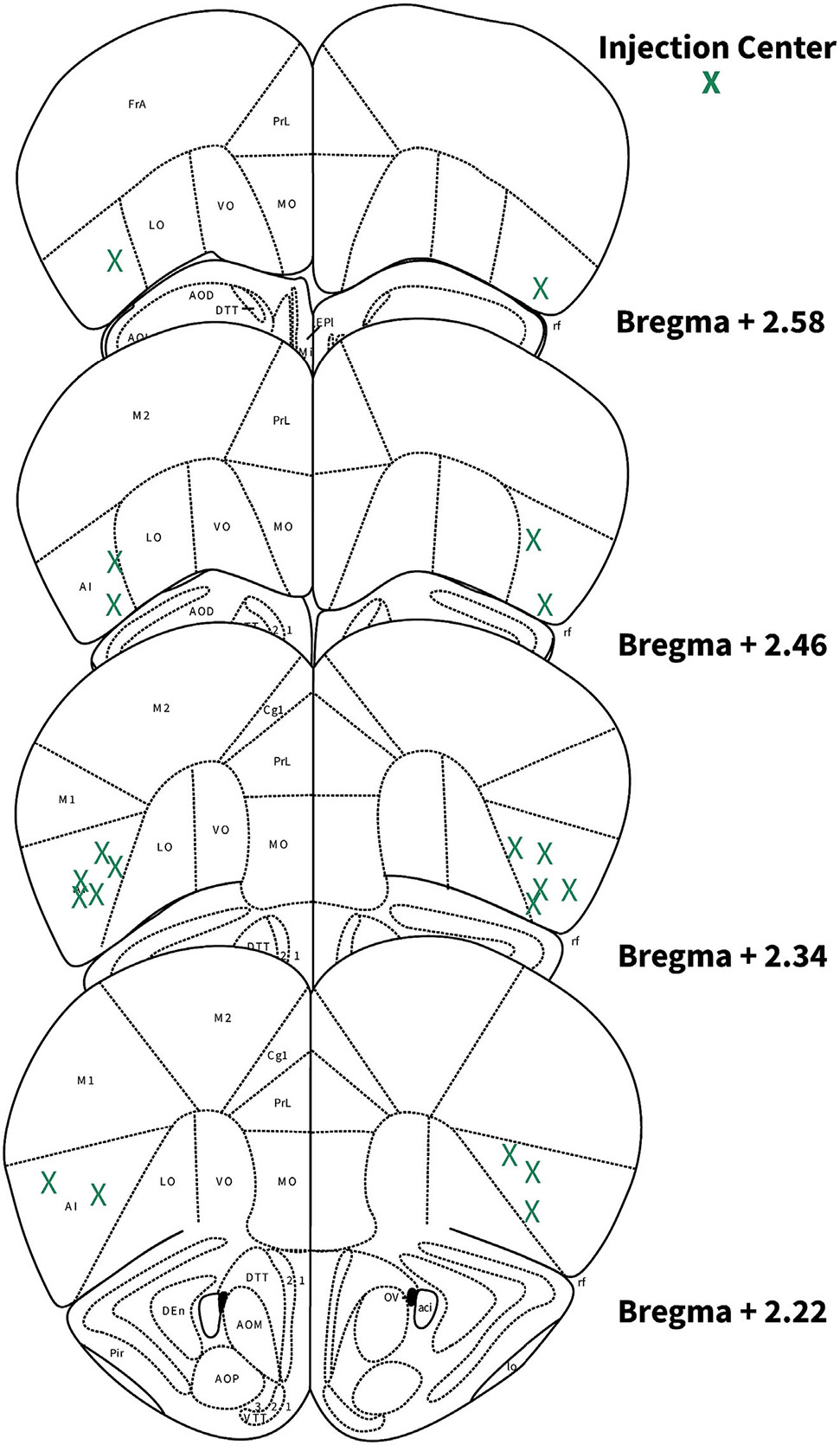 Figure 12.