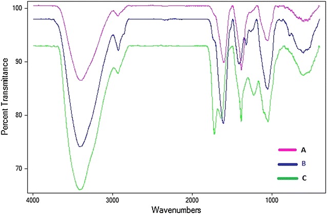 Fig. 2