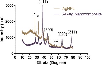 Fig. 4