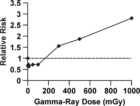 FIGURE 1.