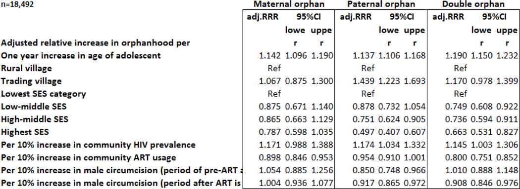 graphic file with name nihms-1769945-t0004.jpg