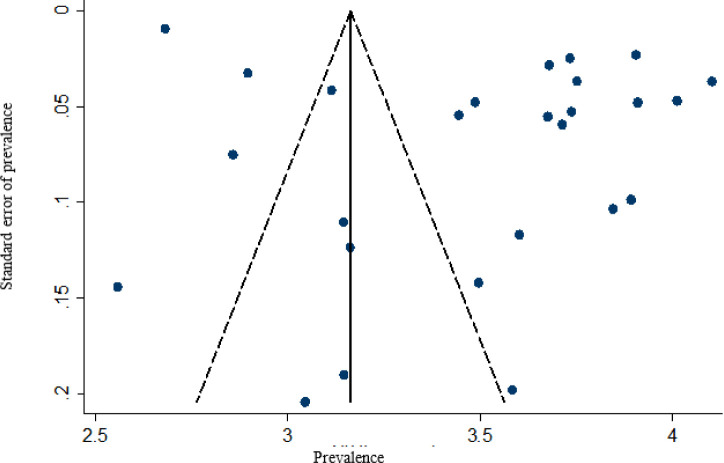 Fig. 3: