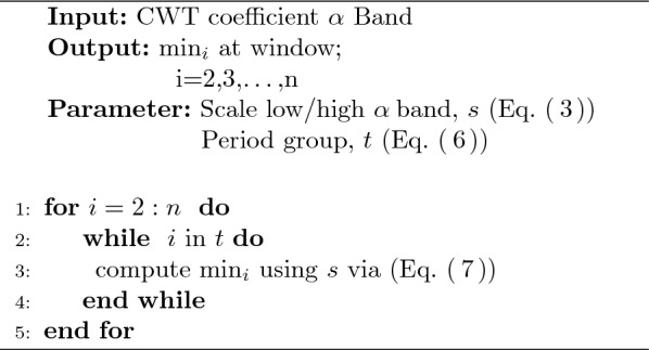 Algorithm 1