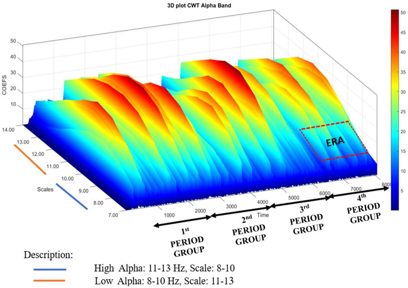 Fig. 3