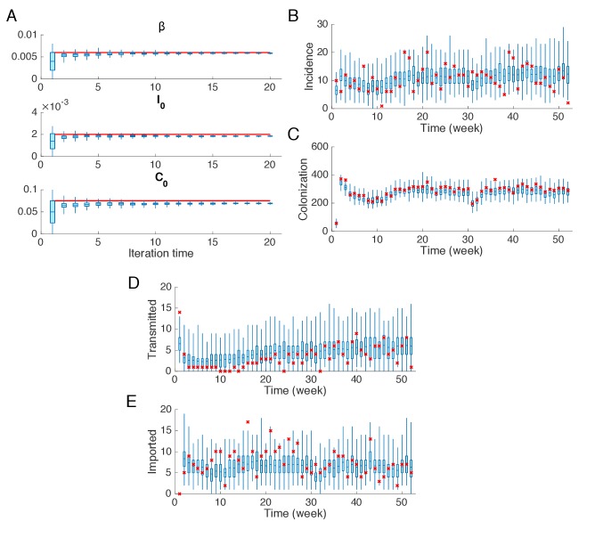 Figure 2—figure supplement 2.