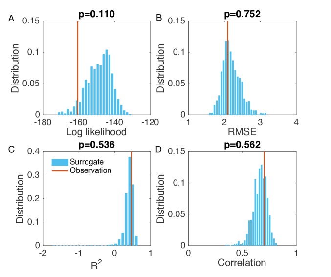 Figure 3—figure supplement 2.