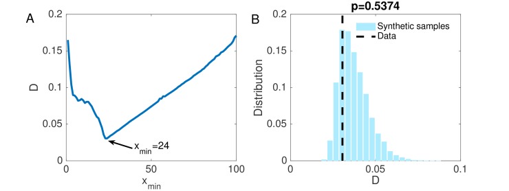 Figure 4—figure supplement 1.