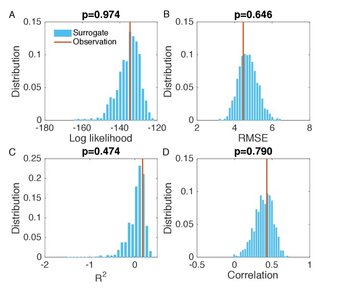 Figure 2—figure supplement 3.