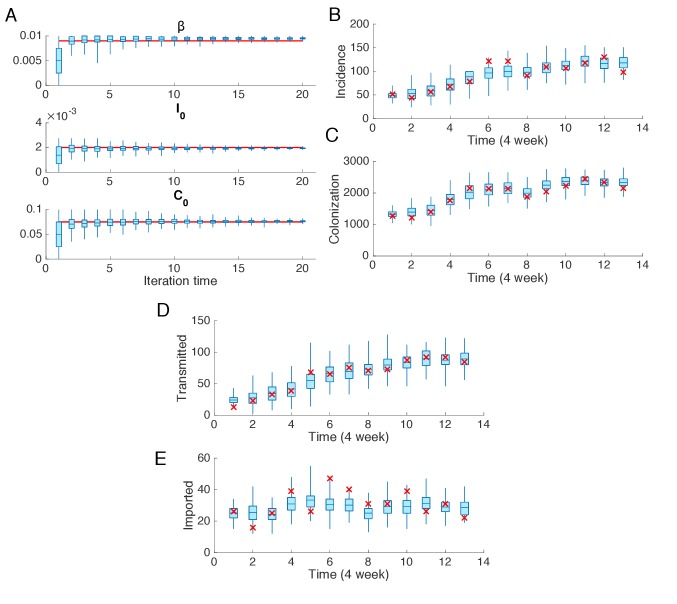 Figure 2—figure supplement 4.