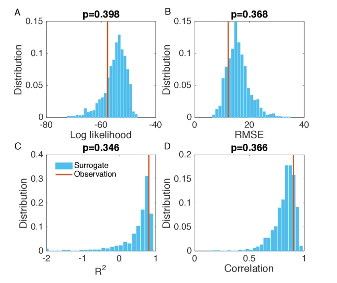 Figure 2—figure supplement 5.