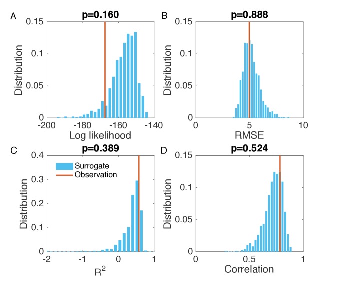 Figure 2—figure supplement 1.