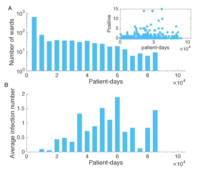 Figure 1—figure supplement 1.