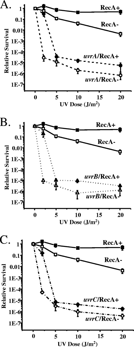 FIG. 3.