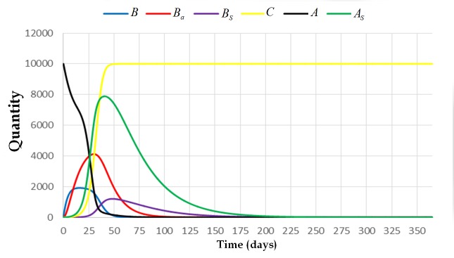 Fig 4