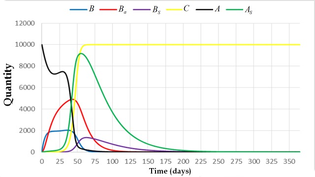 Fig 9