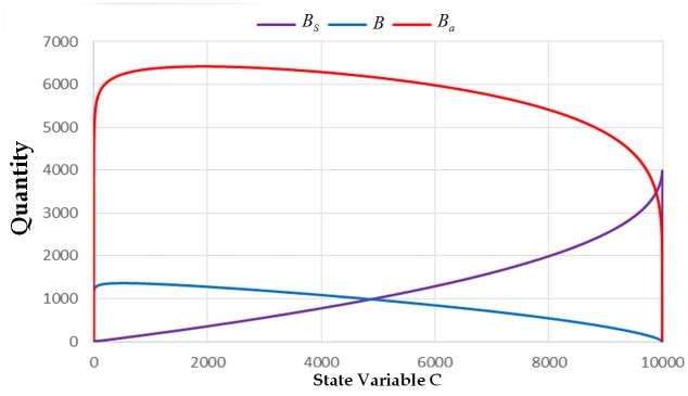 Fig 10